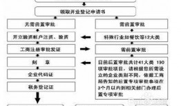 吃瓜娱乐账号注册流程图,轻松注册吃瓜娱乐账号，开启你的娱乐之旅！