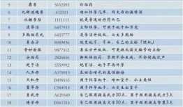 最新爆料配方大全,全方位配方大全大公开！