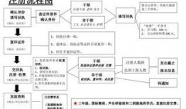 吃瓜娱乐账号注册流程图,轻松注册吃瓜娱乐账号，开启你的娱乐之旅！