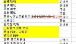 最新皮肤爆料列表,潮流元素齐聚，英雄风采再升级