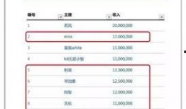 新闻爆料收益排名榜,揭秘热门爆料背后的惊人收益