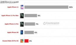 苹果17最新官方爆料信息差,颠覆性创新，引领科技新潮流