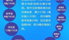 天津最新爆料新冠疫情消息,多区域现新增病例，防控措施升级加强